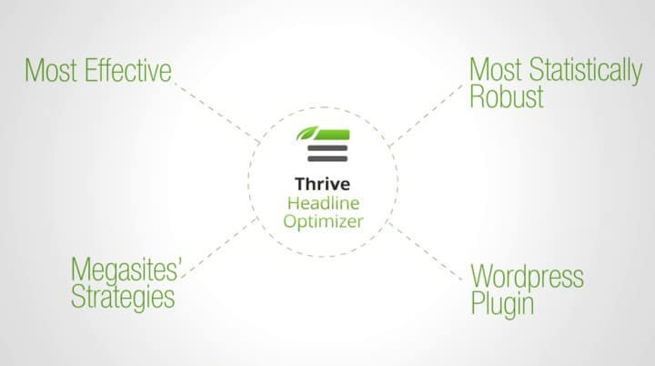 Thrive Headline Optimizer Review