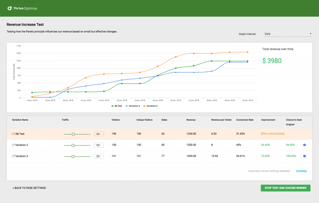 Thrive Optimize Review: The Results Chart