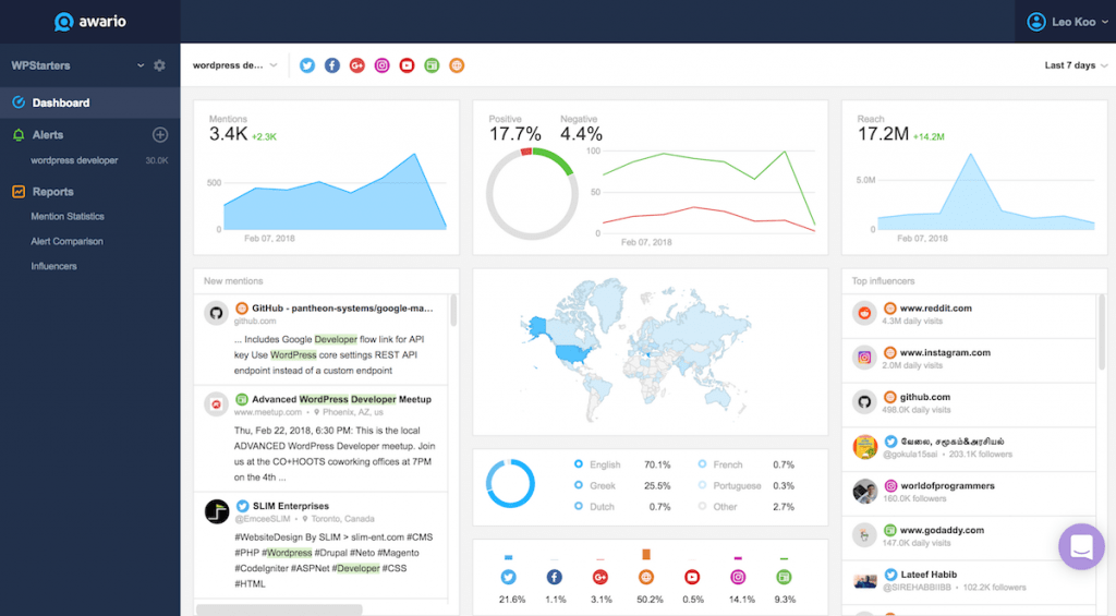 Awario Review