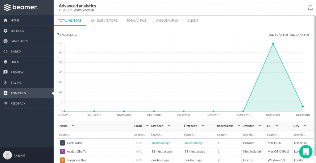 Beamer Review: Analytics