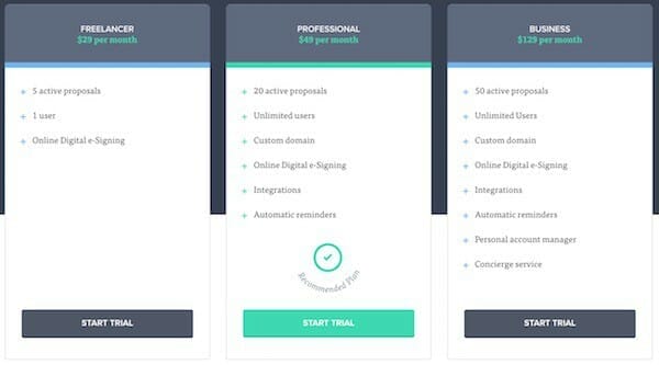 Nusii Review: The Monthly Price