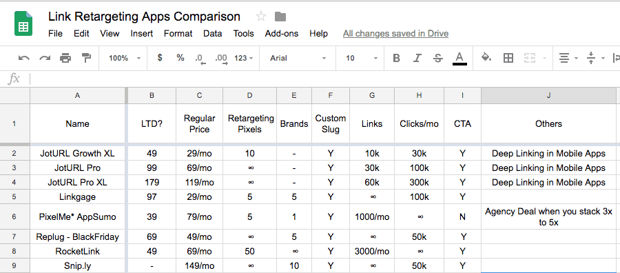 RocketLink Review: Comparison with Replug, Sniply, PixelMe and others