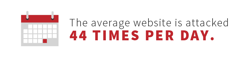 Average website attacks per day