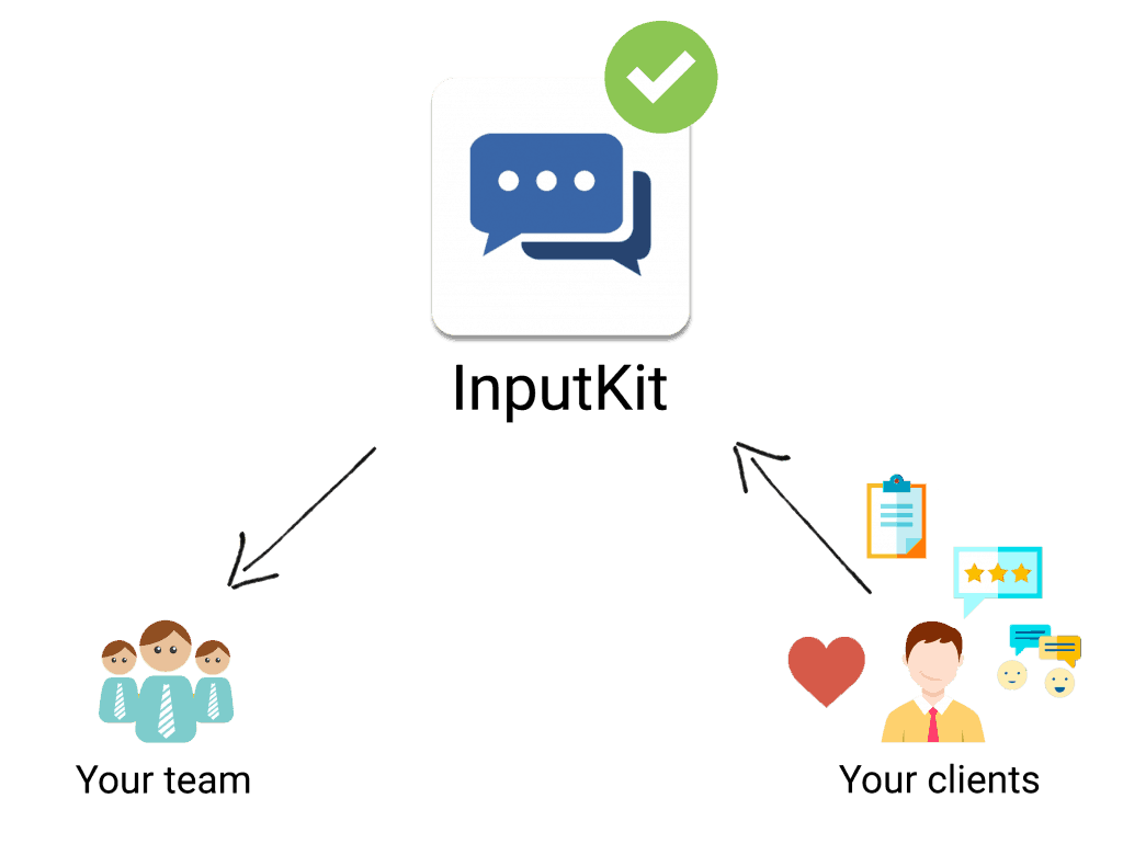 InputKit