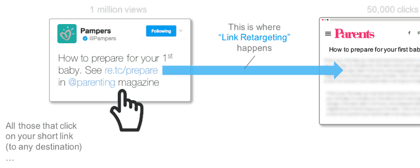 Link Retargeting Explained