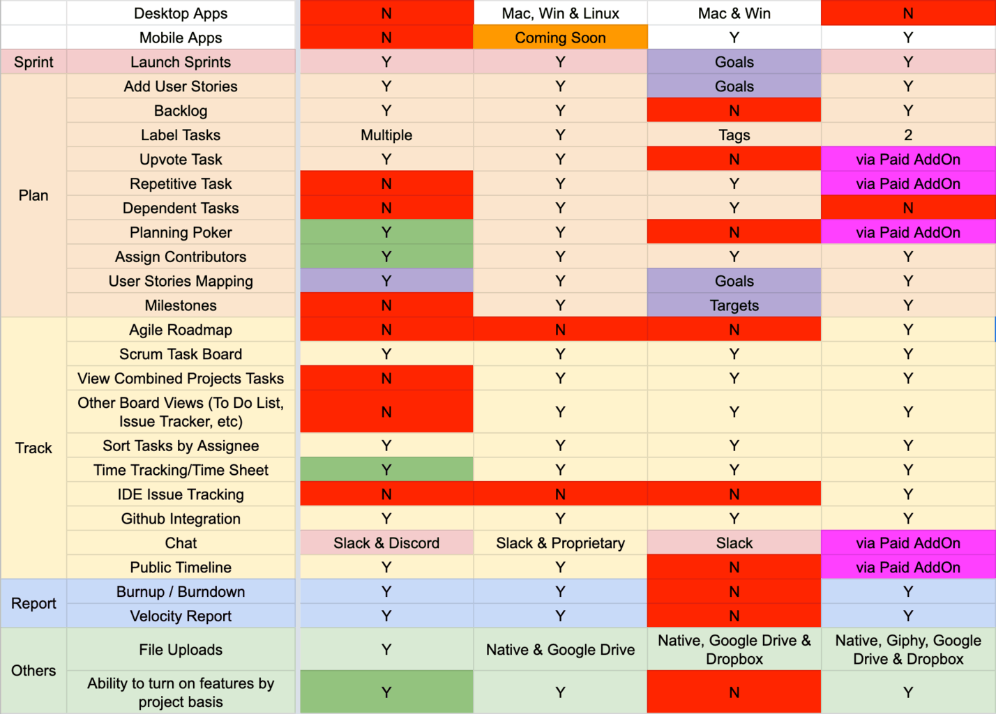 GitScrum vs Ora vs Jira vs ClickUp