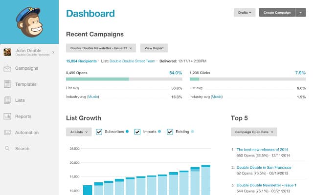 mailchimp's dashboard