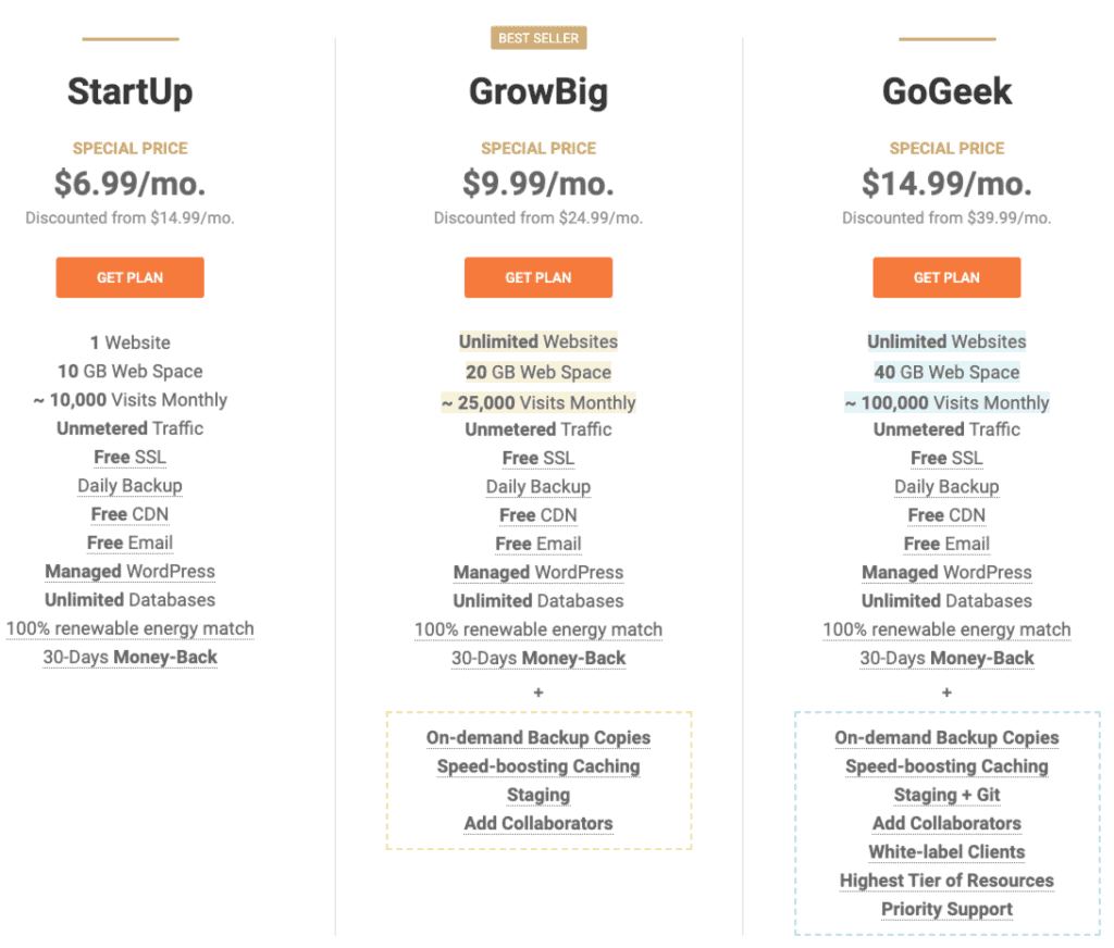 siteground growbig and gogeek shared hosting prices