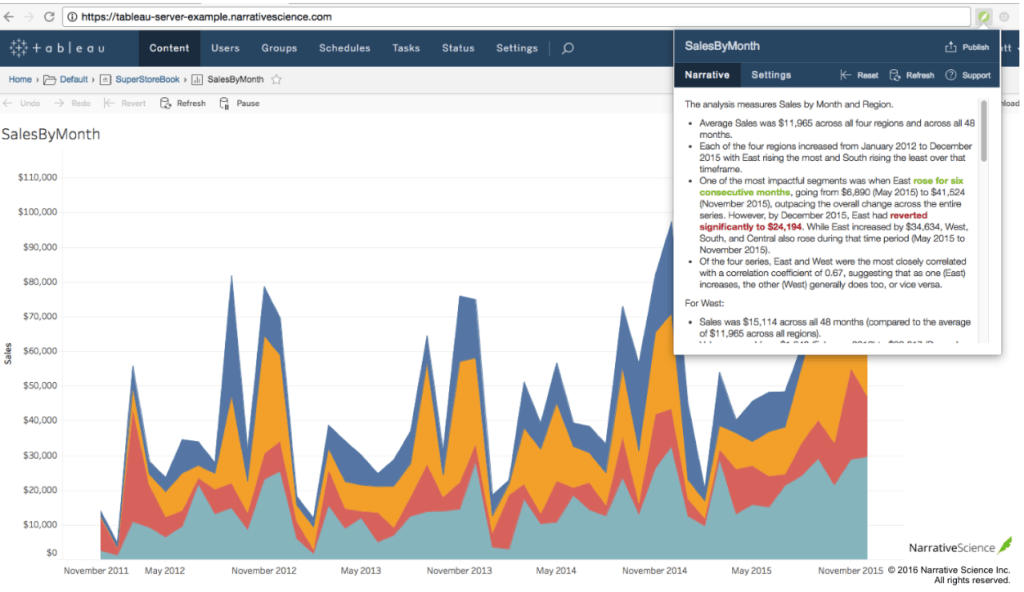 Narrative Science's Quill describing a chart