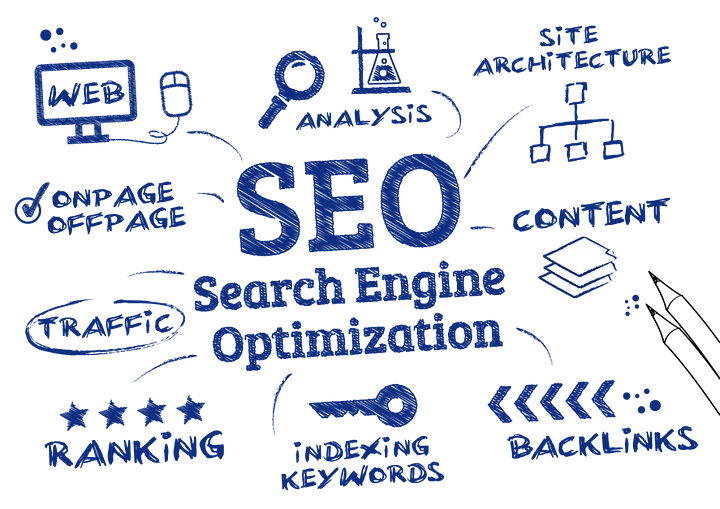 search engine optimization