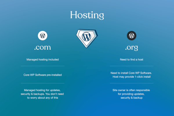 WordPress.com vs WordPress.org Hosting